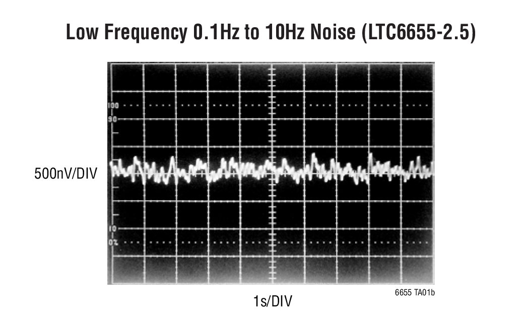 LTC6655BHLS8-4.096Ӧͼ